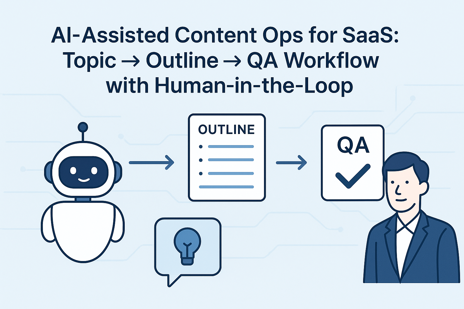 AI-Assisted Content Ops for SaaS: Topic→Outline→QA Workflow with Human-in-the-Loop - Featured image