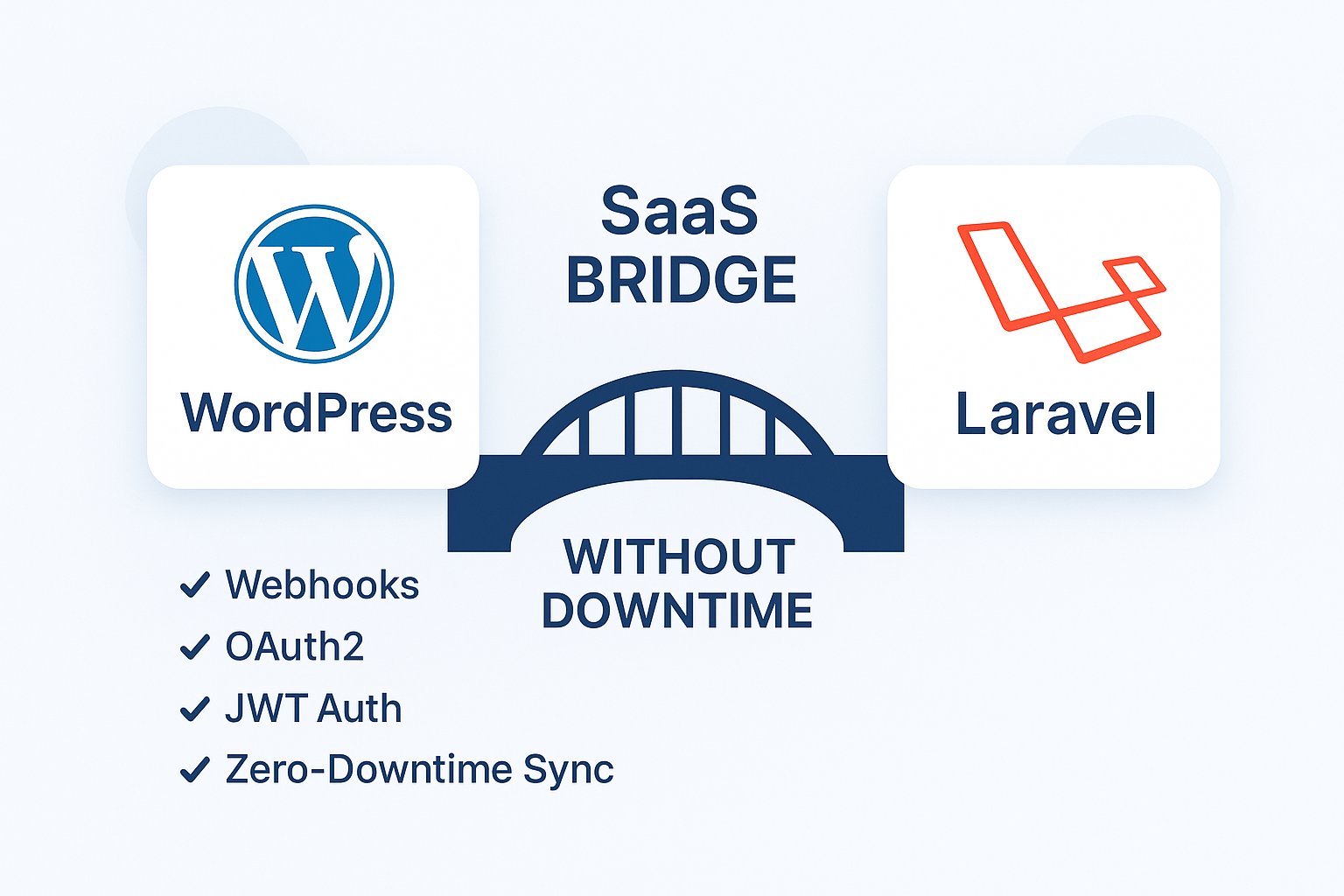 WordPress→Laravel SaaS Bridge Without Downtime: Webhooks, OAuth2, JWT Auth & Zero-Downtime Sync - Featured image